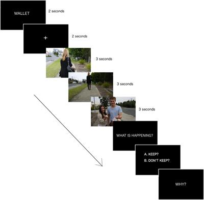 Visual Encoding of Social Cues Contributes to Moral Reasoning in Autism Spectrum Disorder: An Eye-Tracking Study